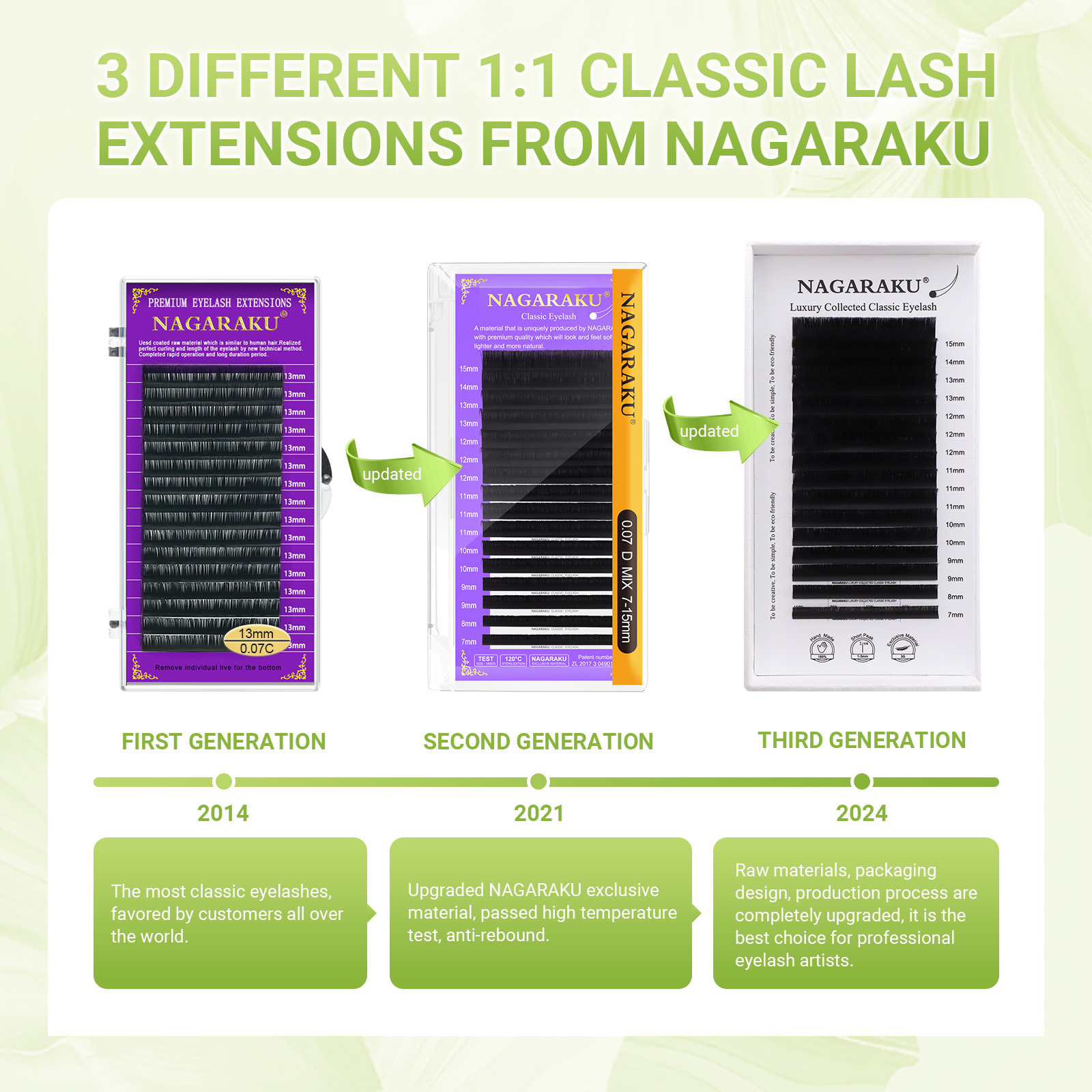 NAGARAKU Lüks Toplanan Klasik  - Eyelash Extension Course incelemesi ve fiyatı